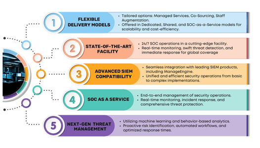  Why Cyber Cops SOC Services 